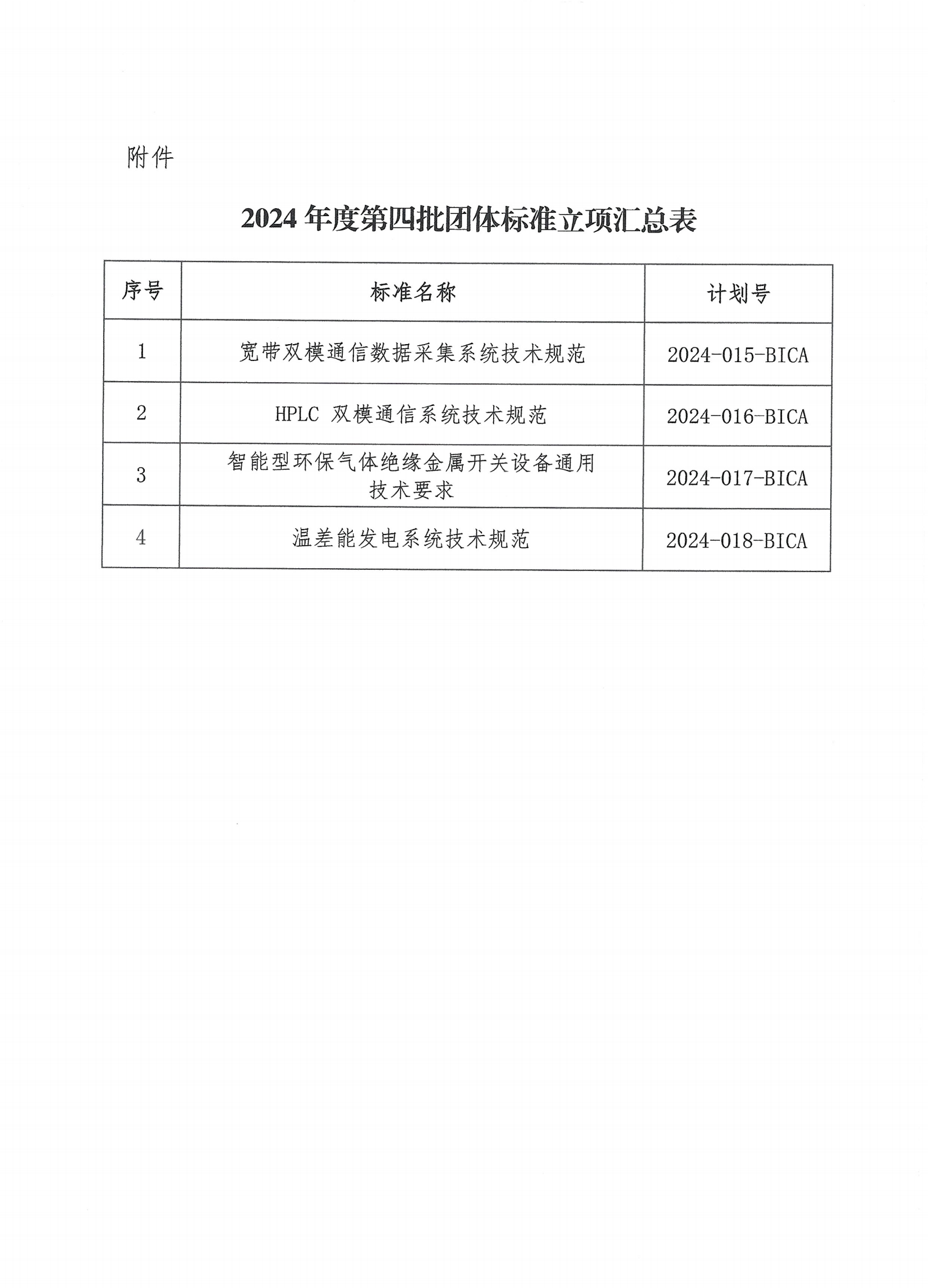 北京市工业合作协会关于发布2024年度第四批团体标准立项的公告_01.png