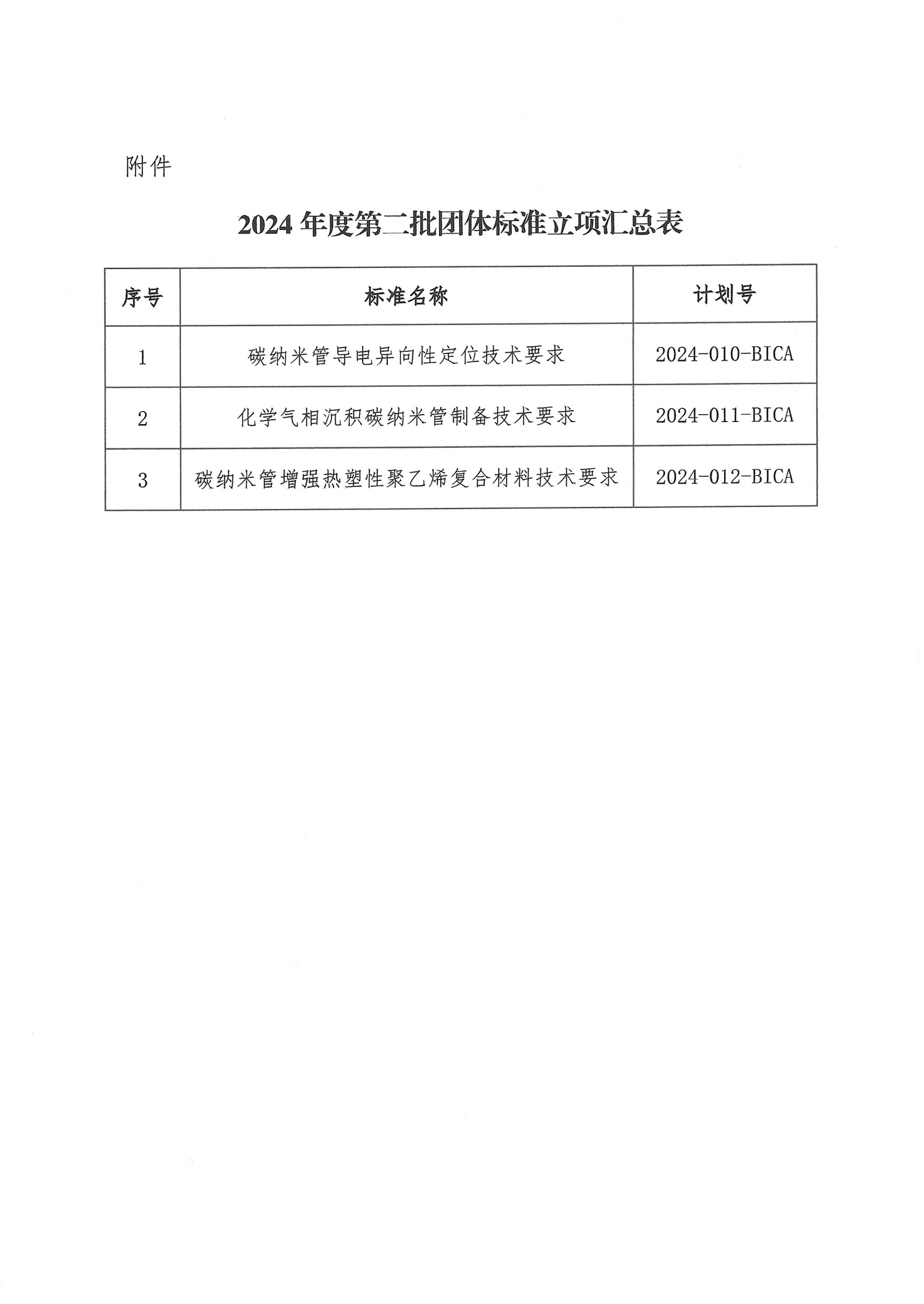 北京市工业合作协会关于下达2024年度第二批团体标准计划项目的通知_01.png