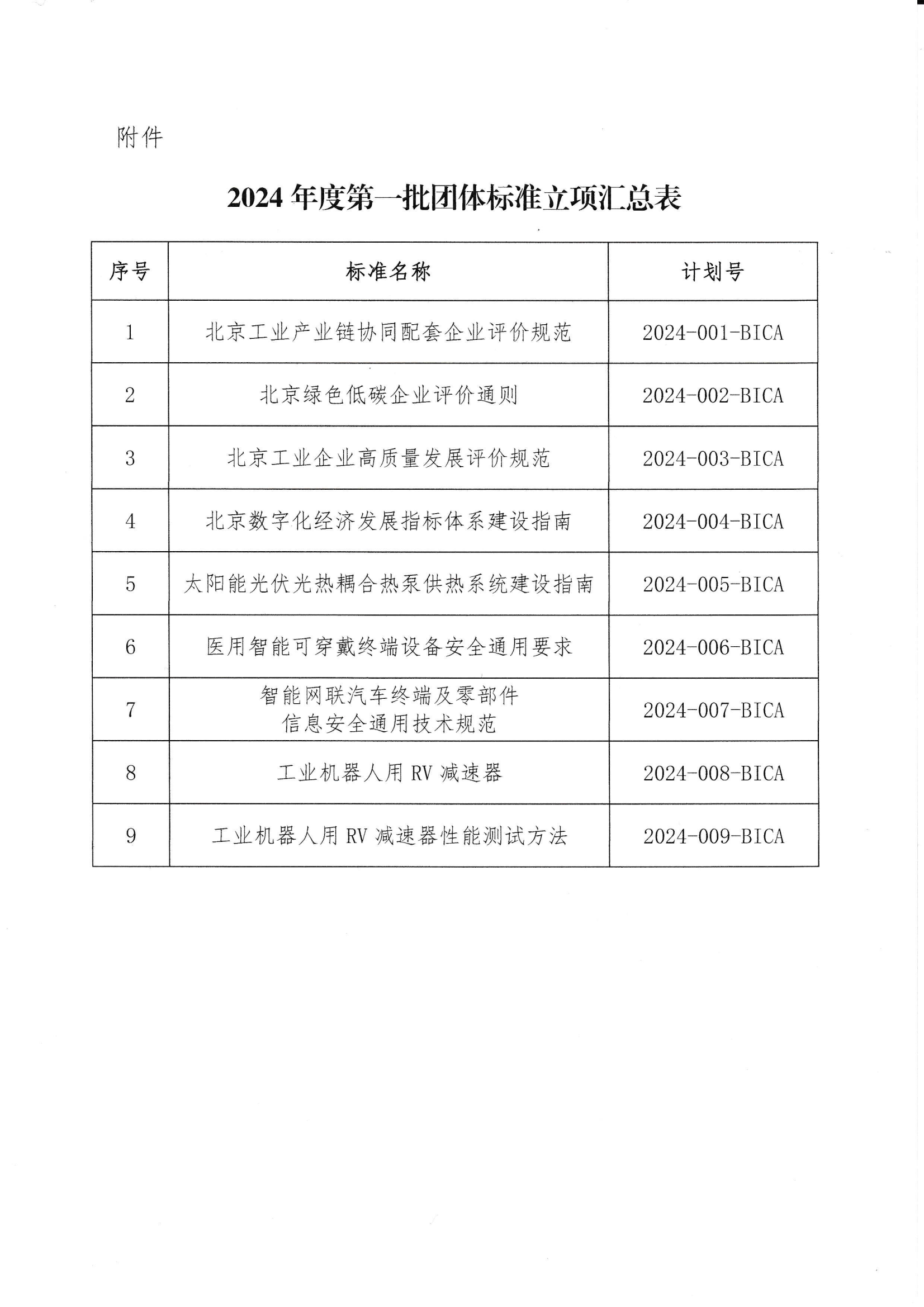 北京市工业合作协会关于下达2024年度第一批团体标准计划项目的通知_01.png