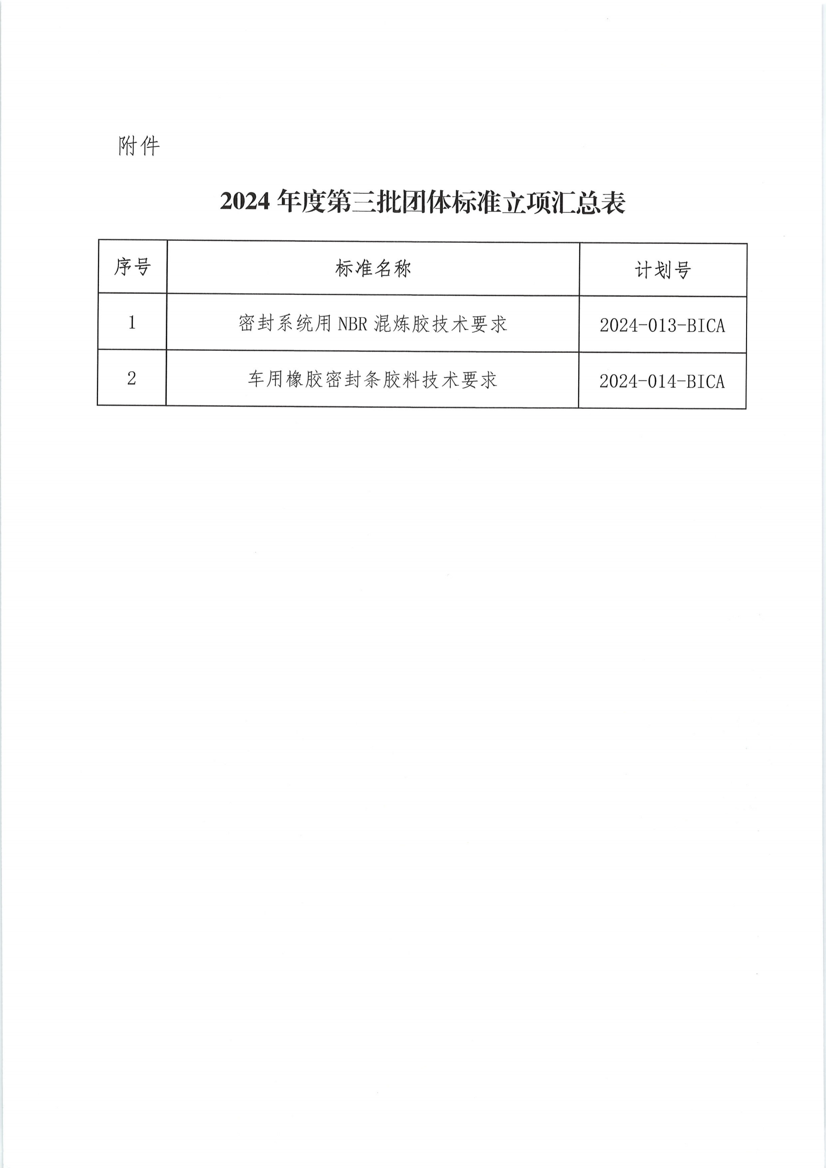 北京市工业合作协会关于下达2024年度第三批团体标准计划项目的通知_01.png