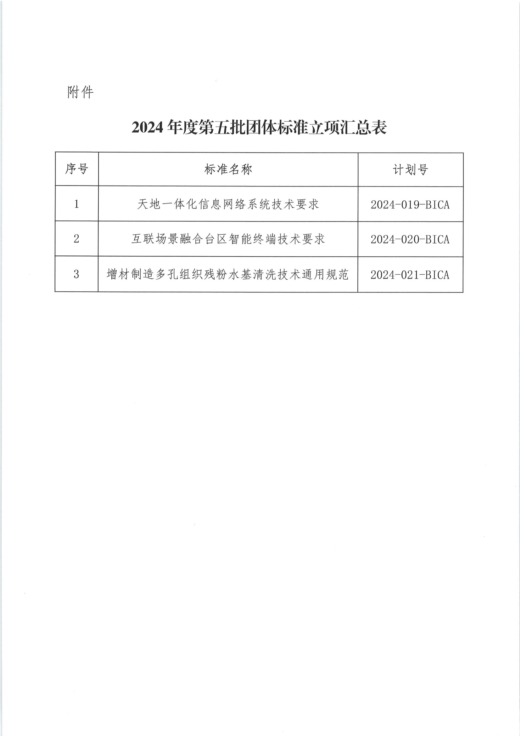 北京市工业合作协会关于下达2024年度第五批团体标准计划项目的通知_01.png